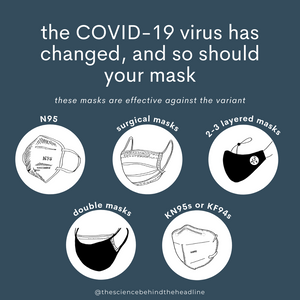 Masks That Work Against The COVID-19 Variant